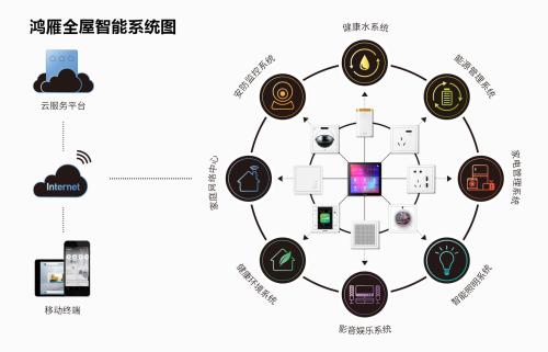 鸿雁智能科技获评省级高新技术企业研究开发中心，加速物联网技术研究开发