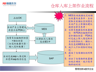 携手共赢 英特尔与中国，共塑物联网技术研究新格局
