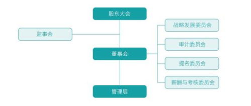证券之星ESG观察 达实智能以物联网技术节能降碳，助力建筑可持续发展