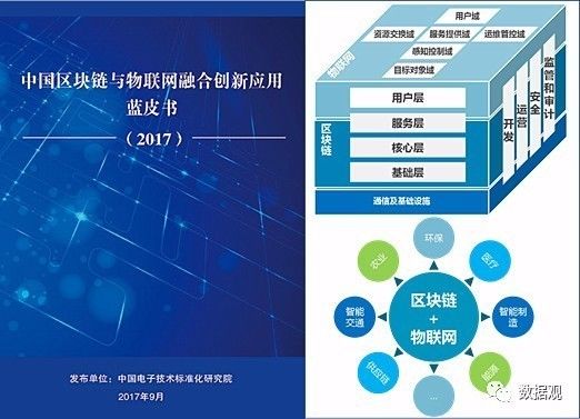《中国区块链与物联网融合创新应用蓝皮书》完整版PPT要点解析——物联网技术研究开发的未来之路